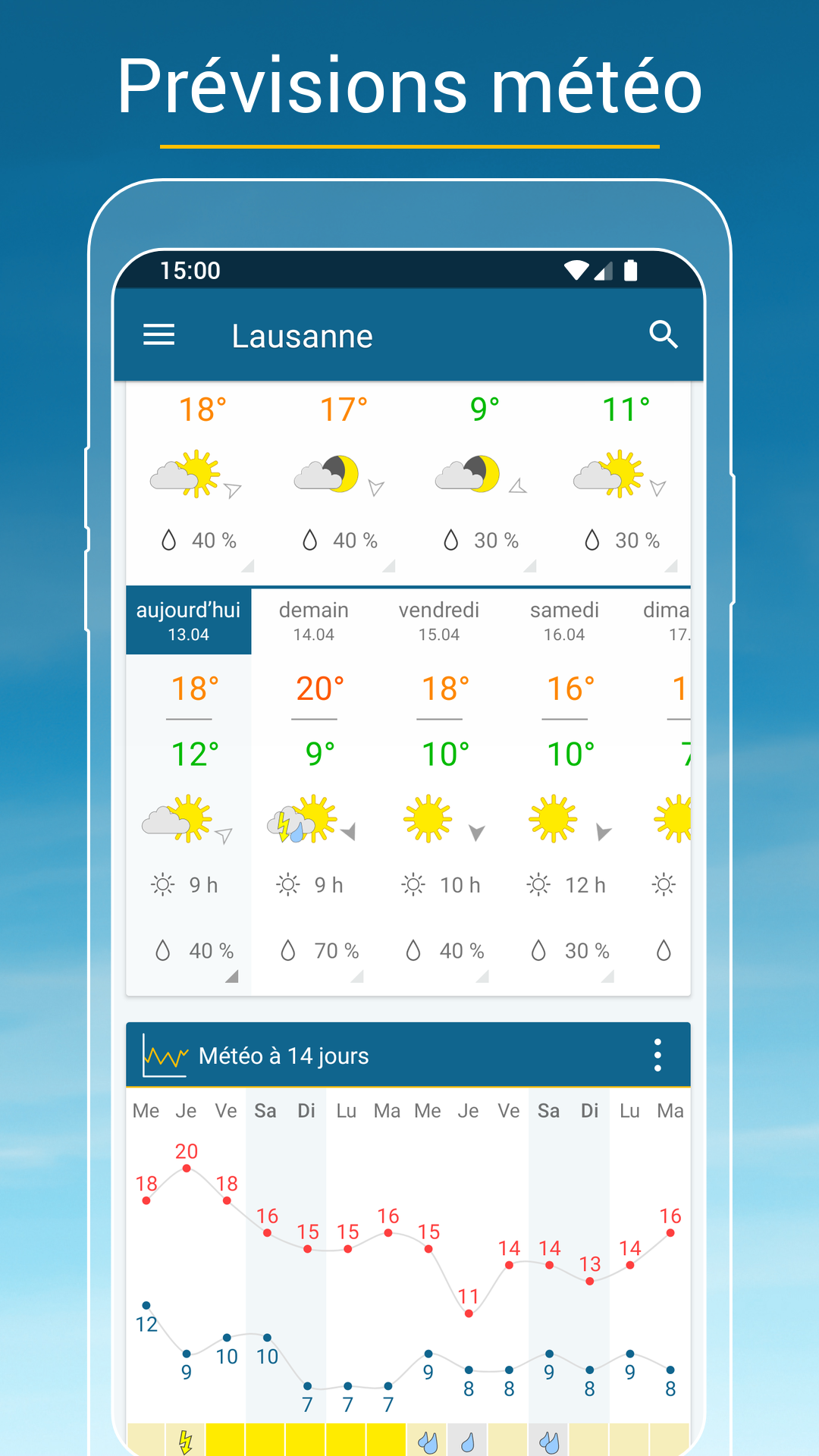 La meilleure prévision météo